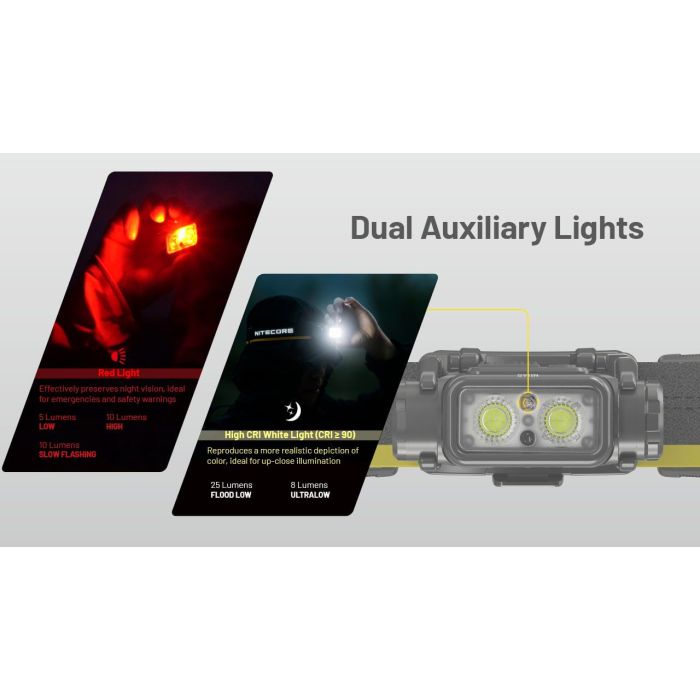 פנס ראש Nitecore נטען 1700 לומן NU45