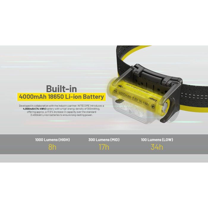 פנס ראש Nitecore נטען 1700 לומן NU45