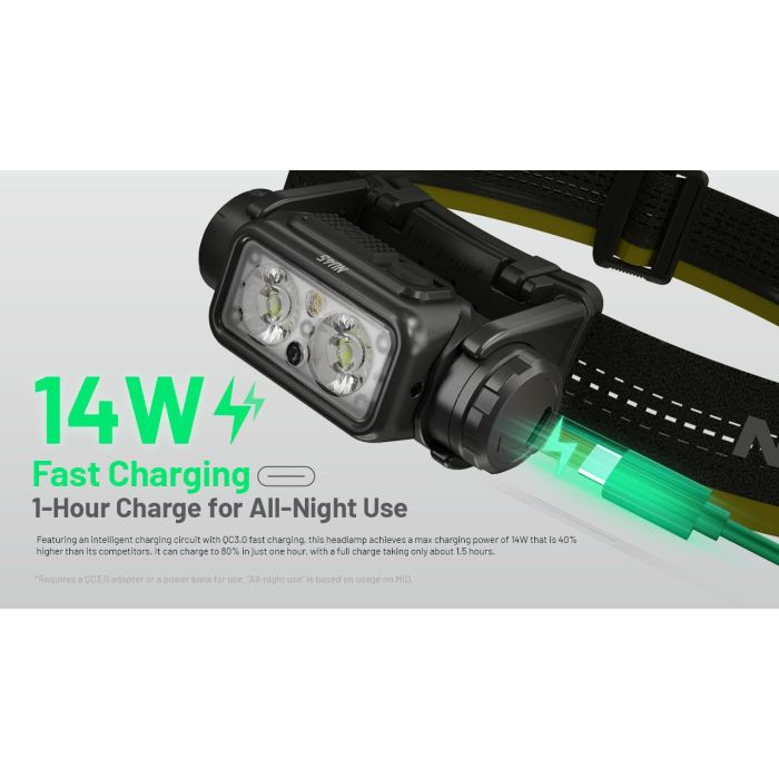 פנס ראש Nitecore נטען 1700 לומן NU45